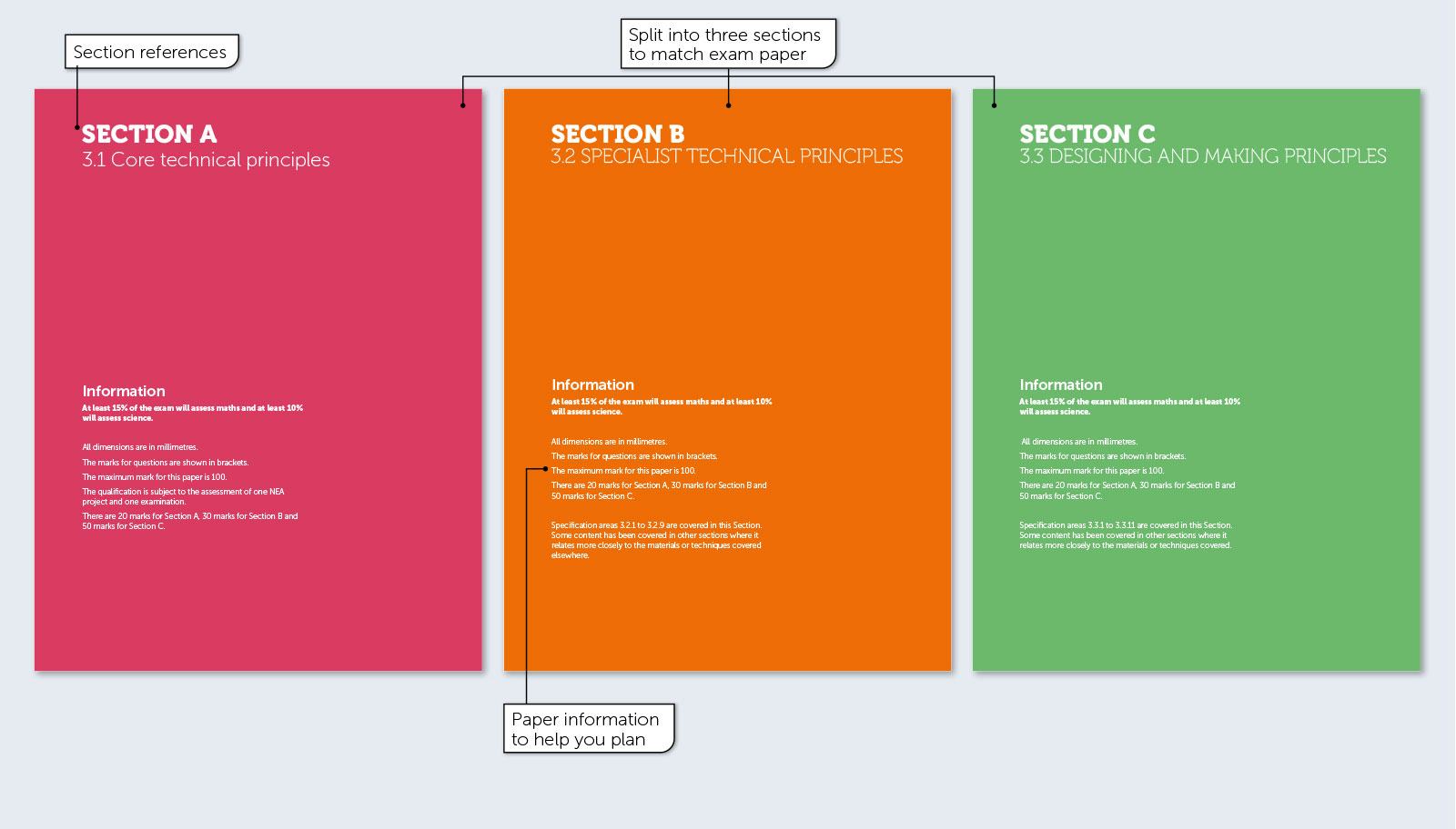 Design Tech Exam Paper.pdf